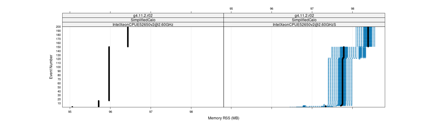 prof_memory_rss_plot.png