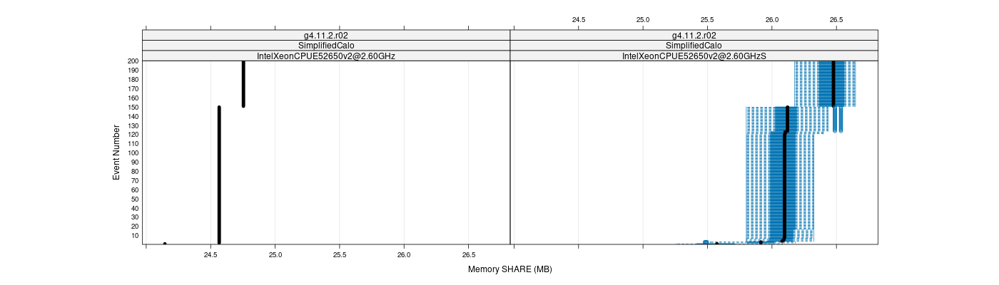 prof_memory_share_plot.png