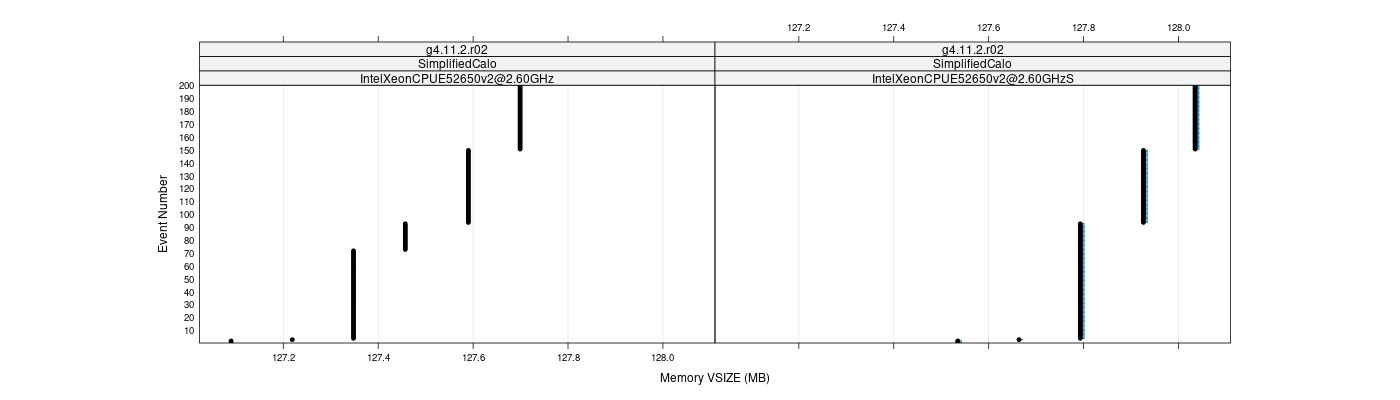 prof_memory_vsize_plot.png