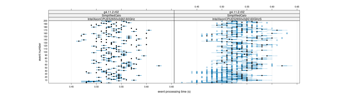 prof_100_events_plot.png