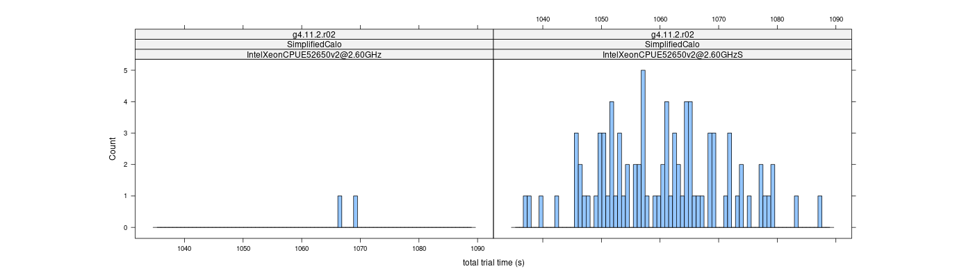 prof_basic_trial_times_histogram.png