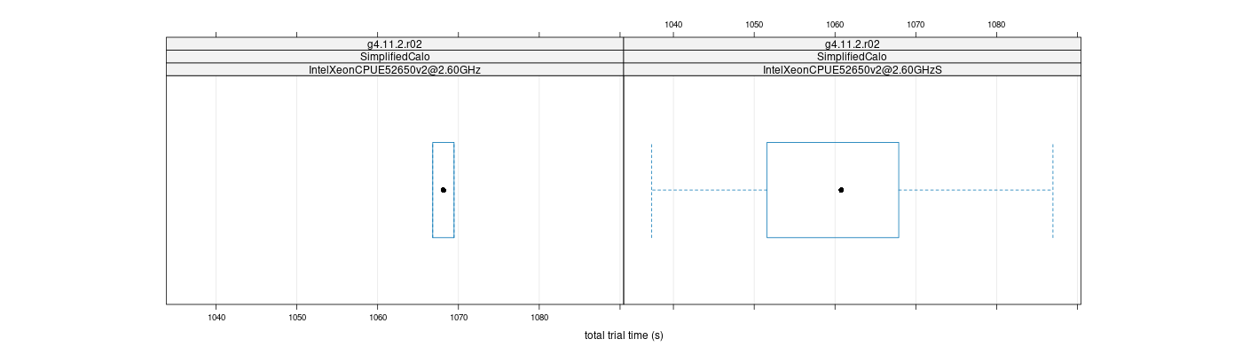 prof_basic_trial_times_plot.png