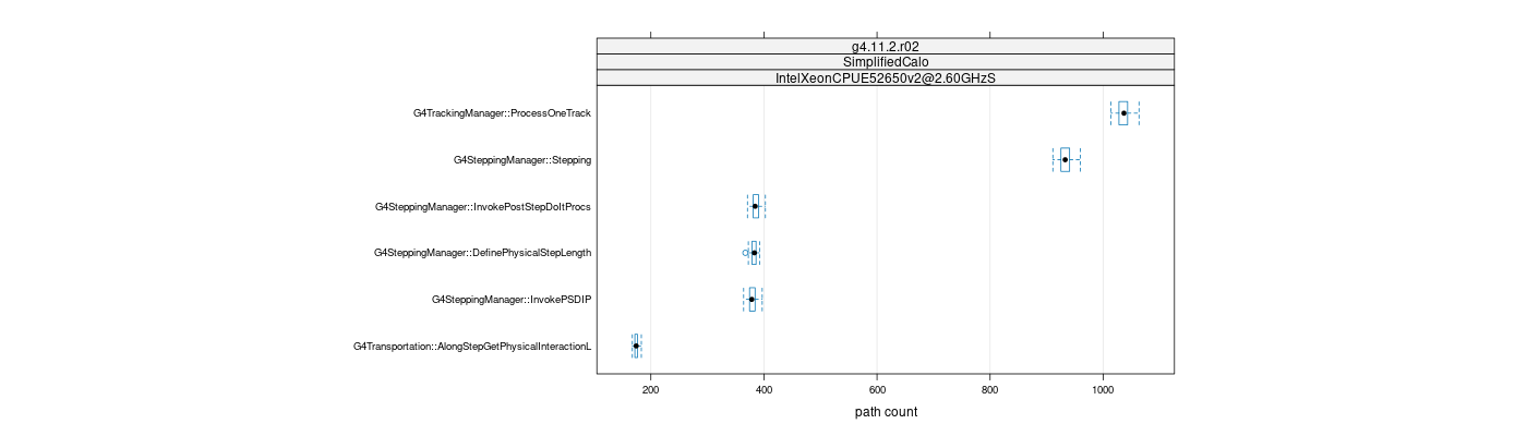 prof_big_paths_count_plot_15_99.png