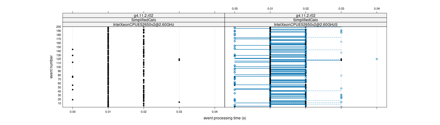 prof_100_events_plot.png