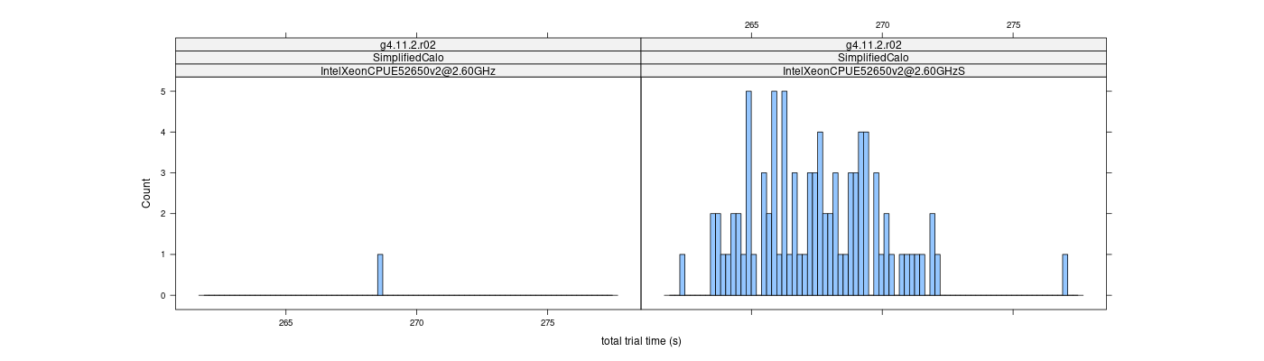 prof_basic_trial_times_histogram.png