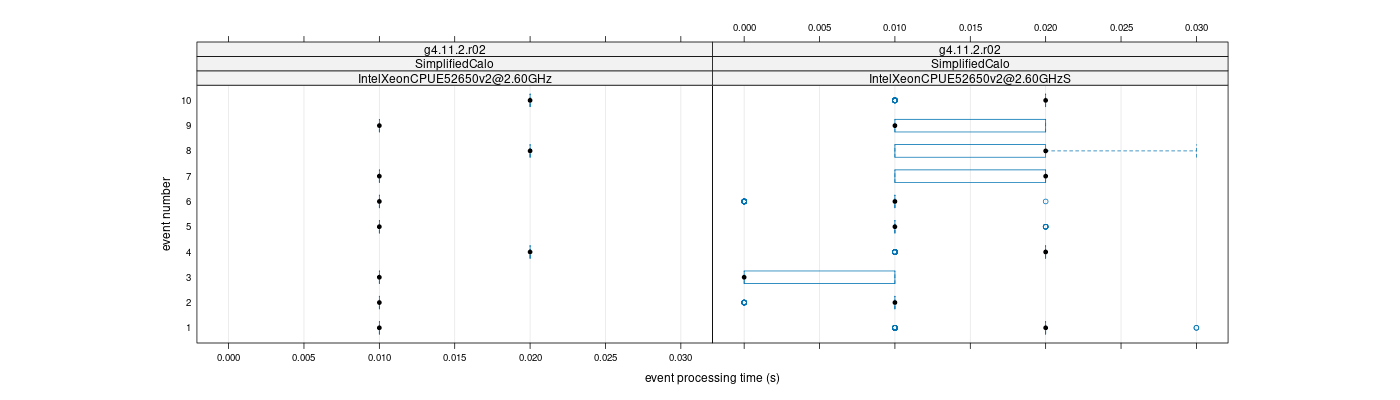 prof_early_events_plot.png