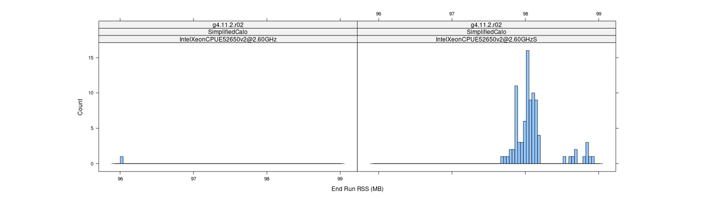 prof_memory_run_rss_histogram.png