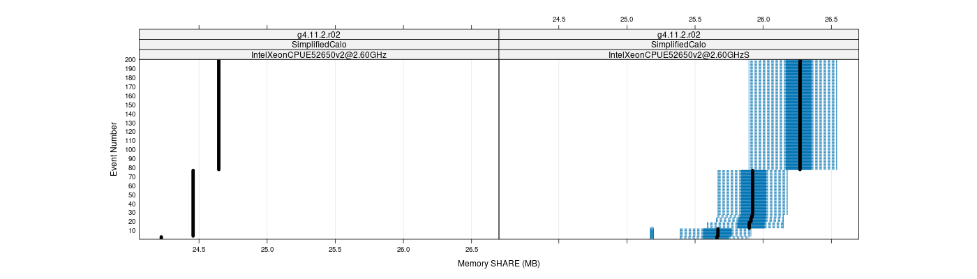 prof_memory_share_plot.png