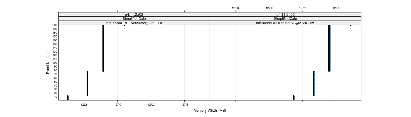 prof_memory_vsize_plot.png