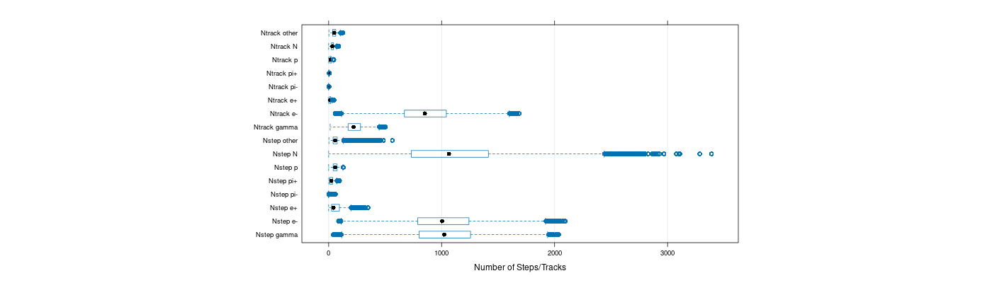 prof_nstep_particle_plot.png