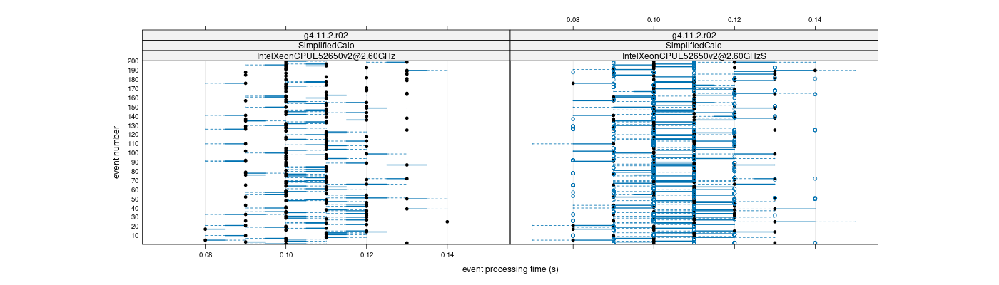 prof_100_events_plot.png