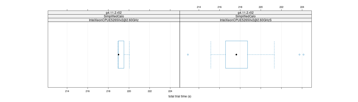 prof_basic_trial_times_plot.png