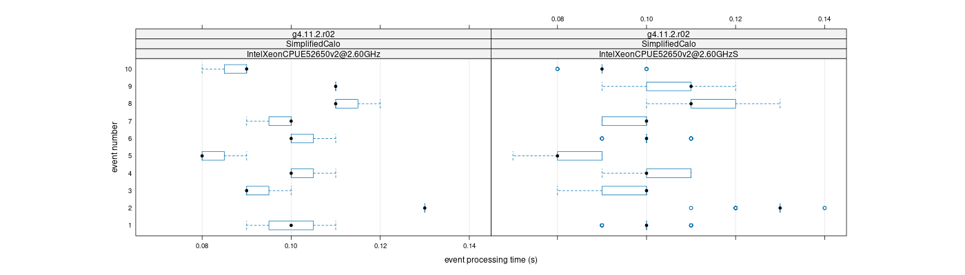 prof_early_events_plot.png