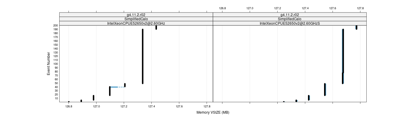 prof_memory_vsize_plot.png