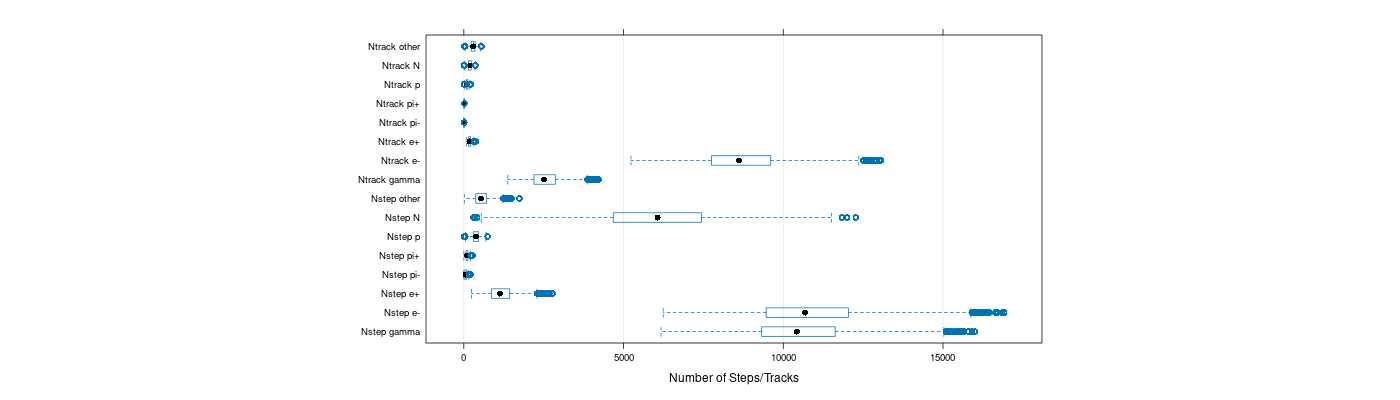 prof_nstep_particle_plot.png