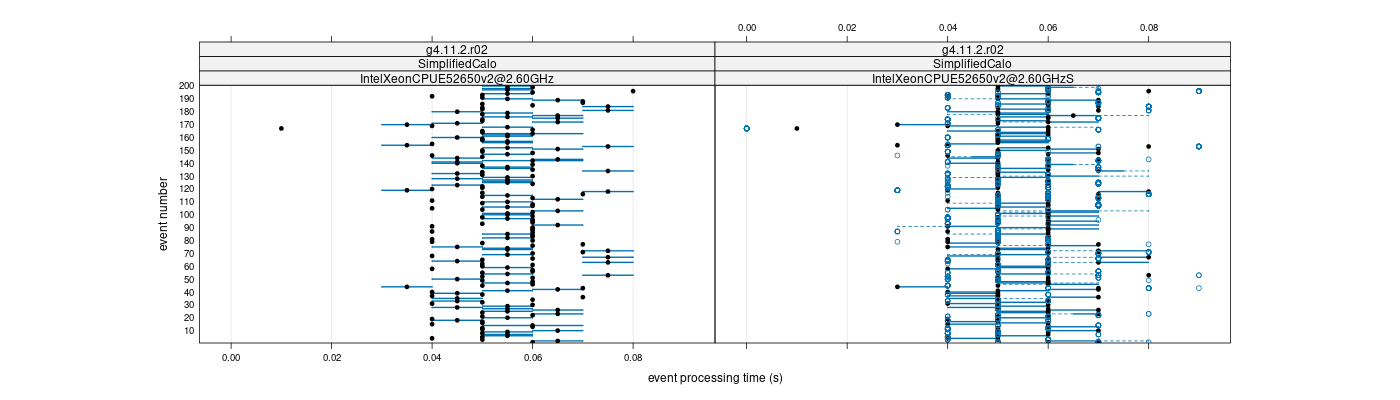 prof_100_events_plot.png