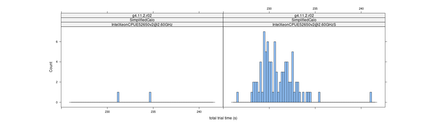 prof_basic_trial_times_histogram.png