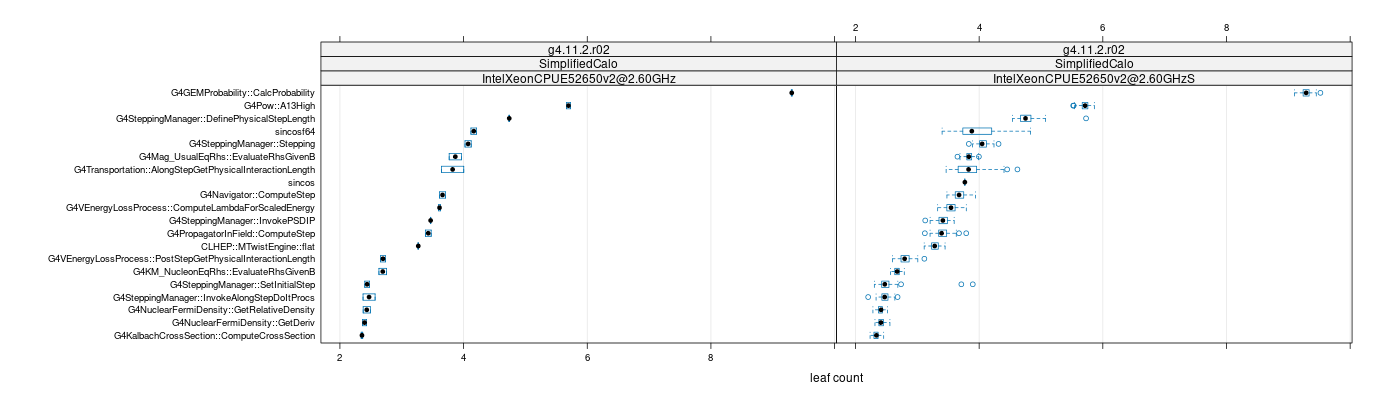 prof_big_functions_count_plot_01.png