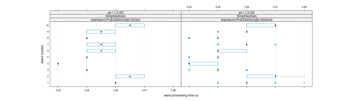 prof_early_events_plot.png