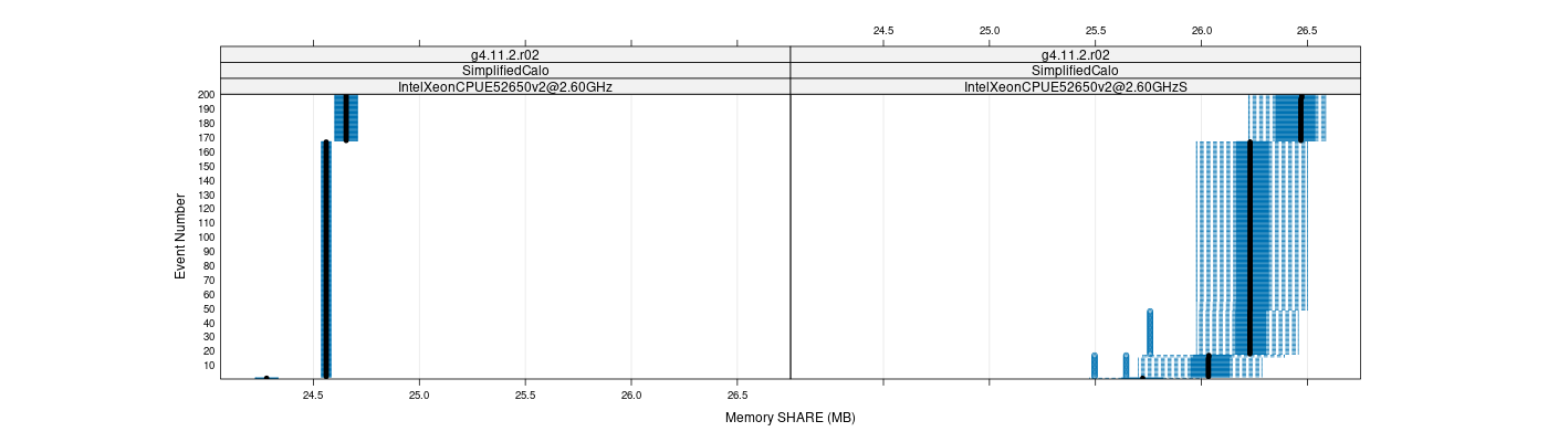 prof_memory_share_plot.png