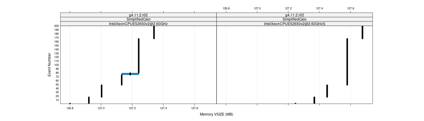 prof_memory_vsize_plot.png