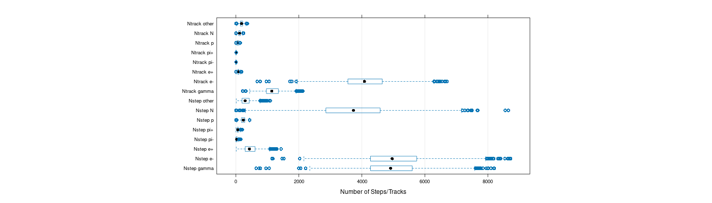 prof_nstep_particle_plot.png