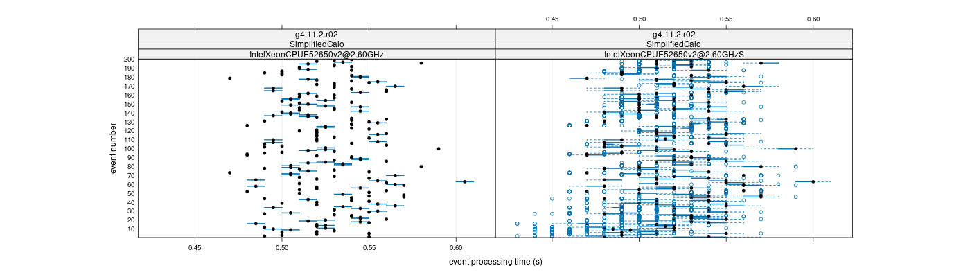 prof_100_events_plot.png