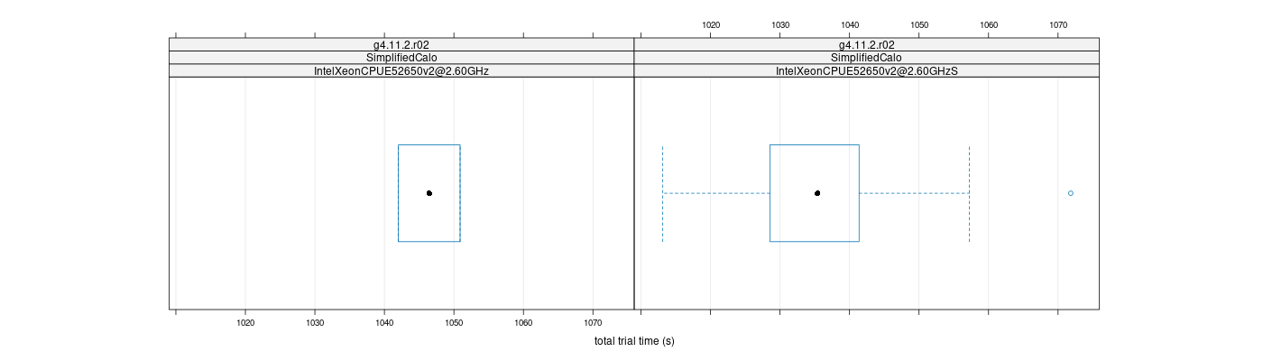 prof_basic_trial_times_plot.png