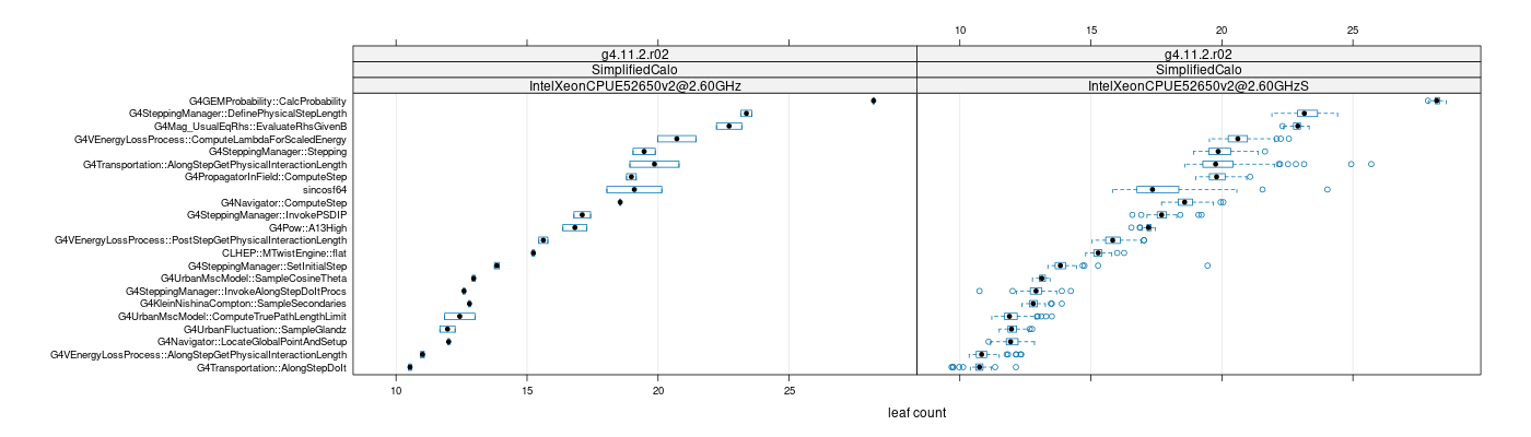 prof_big_functions_count_plot_01.png