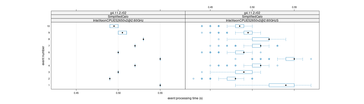 prof_early_events_plot.png