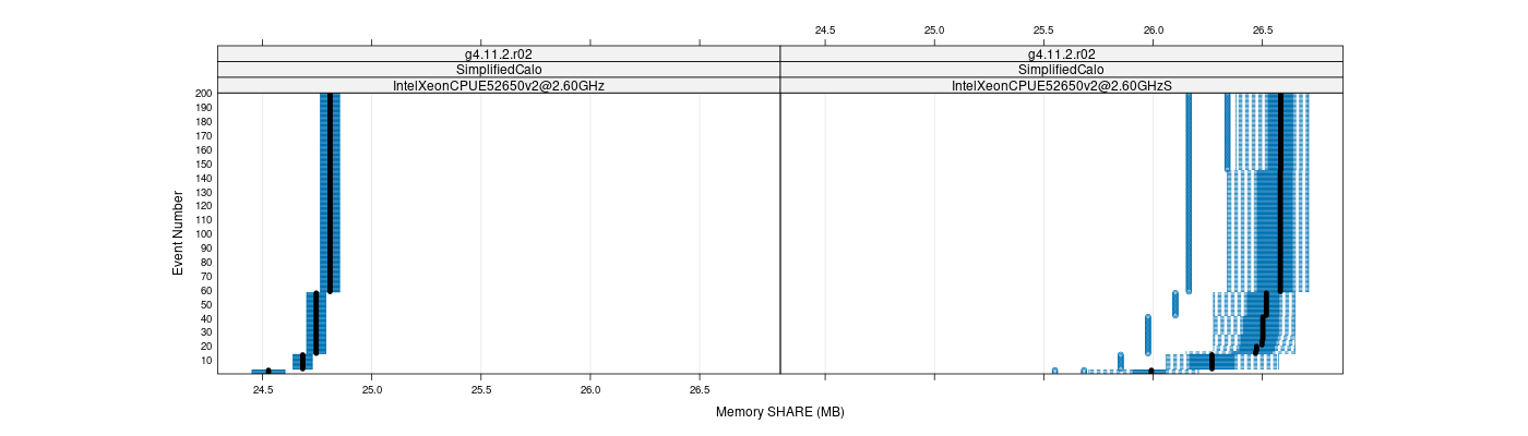 prof_memory_share_plot.png