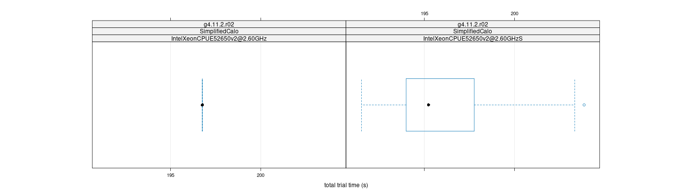 prof_basic_trial_times_plot.png