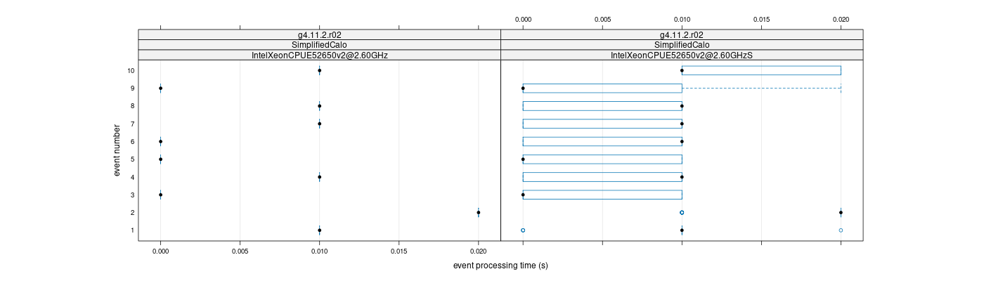 prof_early_events_plot.png