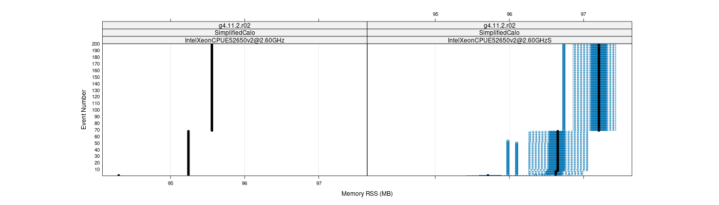 prof_memory_rss_plot.png