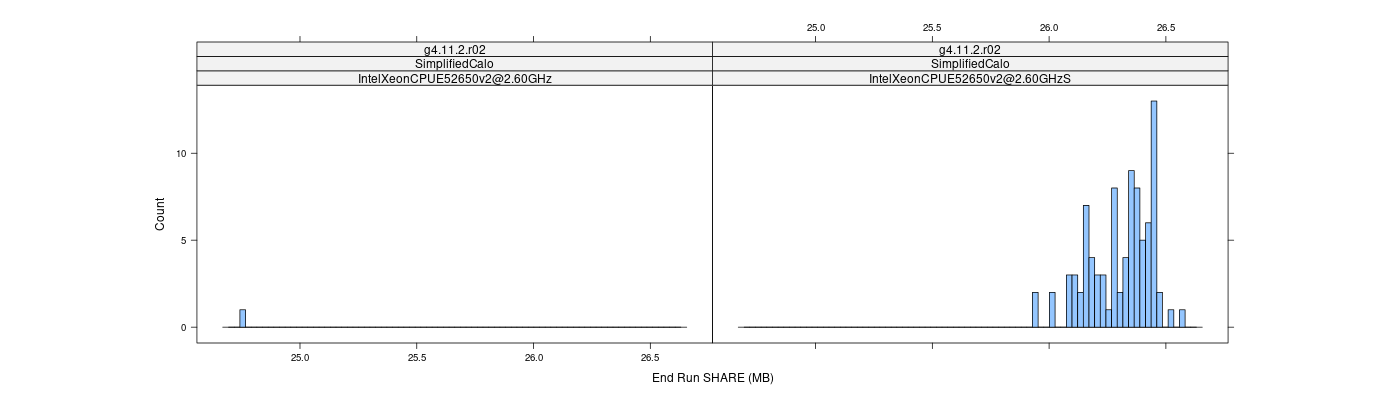 prof_memory_share_histogram.png