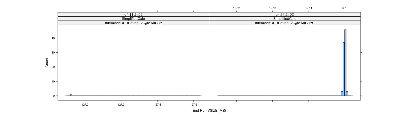 prof_memory_run_vsize_histogram.png