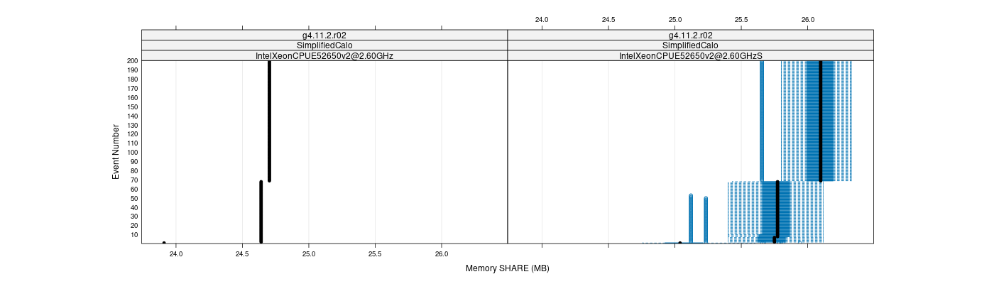 prof_memory_share_plot.png