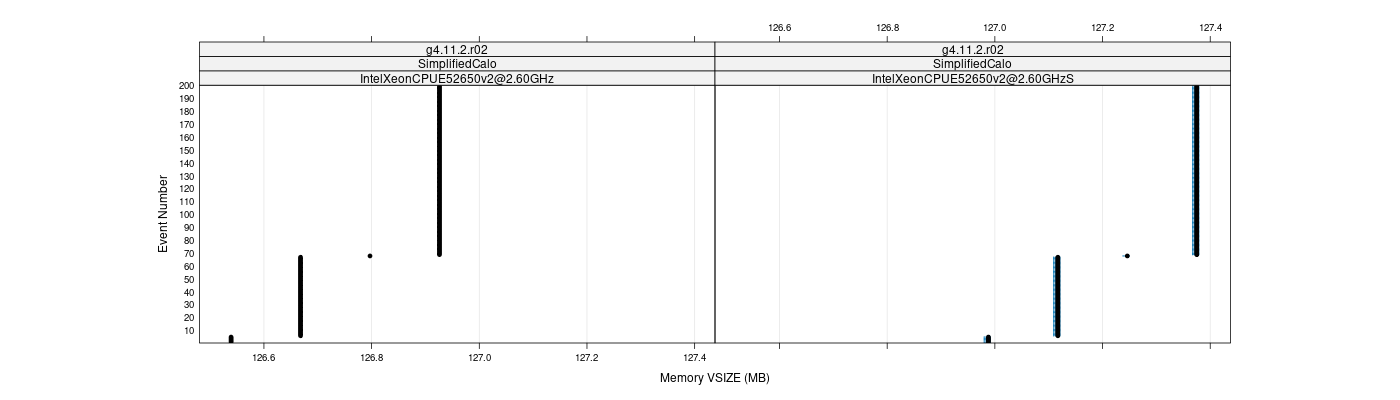 prof_memory_vsize_plot.png