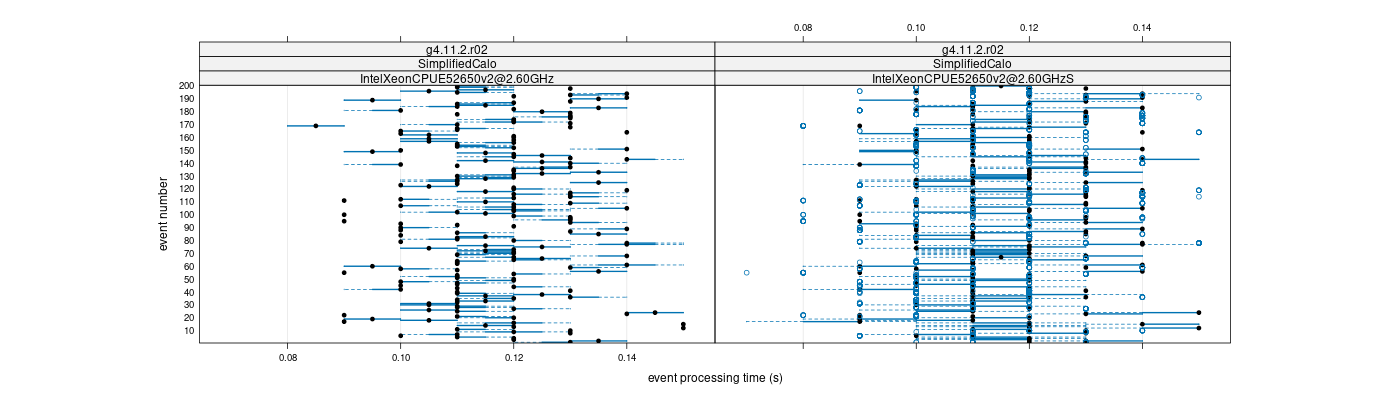 prof_100_events_plot.png