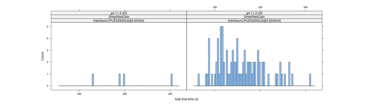 prof_basic_trial_times_histogram.png