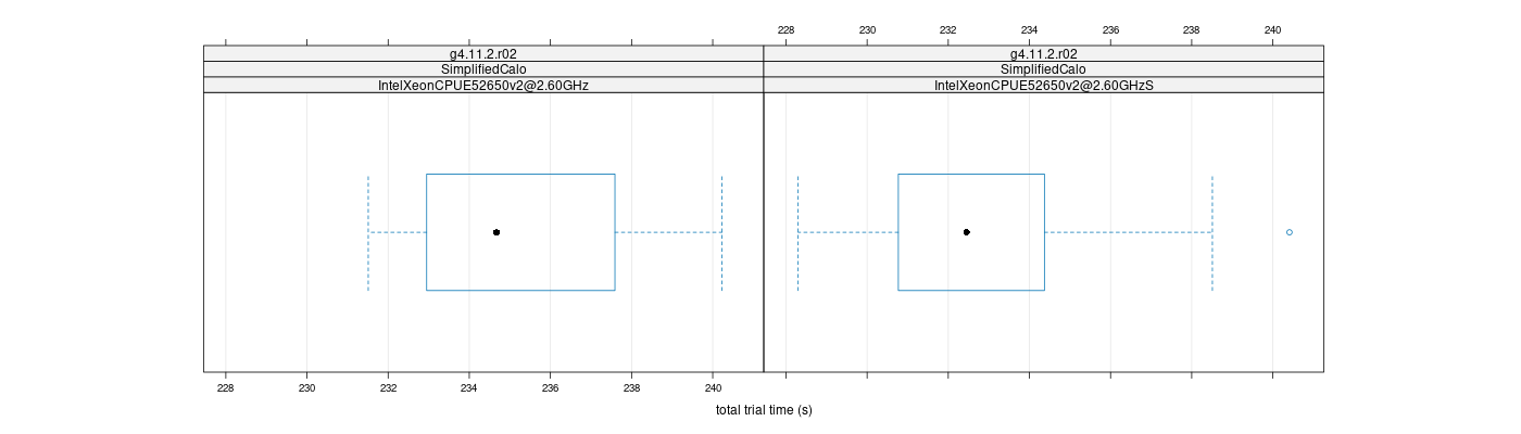 prof_basic_trial_times_plot.png