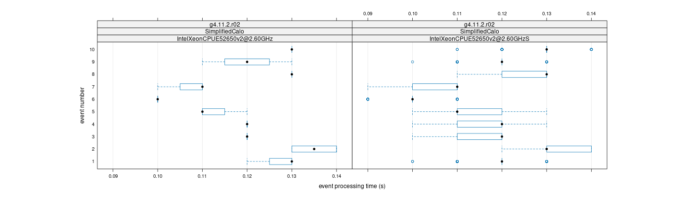 prof_early_events_plot.png