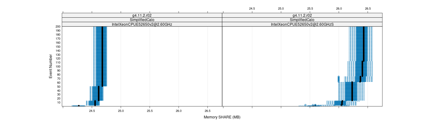 prof_memory_share_plot.png