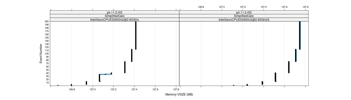 prof_memory_vsize_plot.png