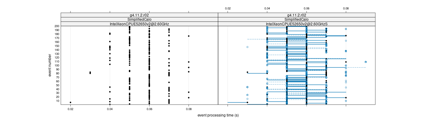 prof_100_events_plot.png