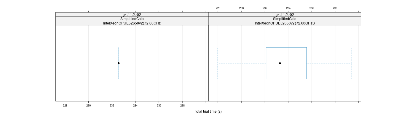 prof_basic_trial_times_plot.png