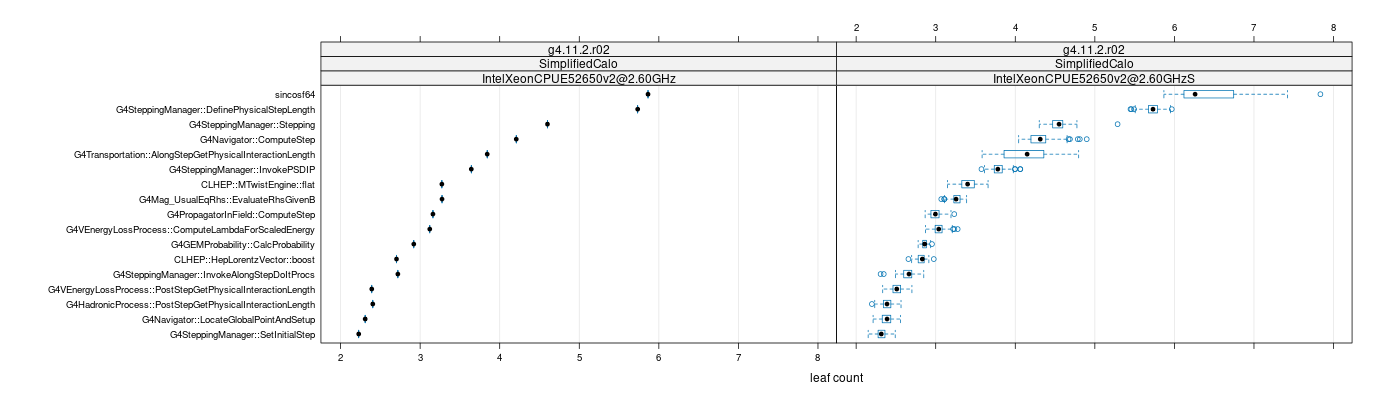 prof_big_functions_count_plot_01.png