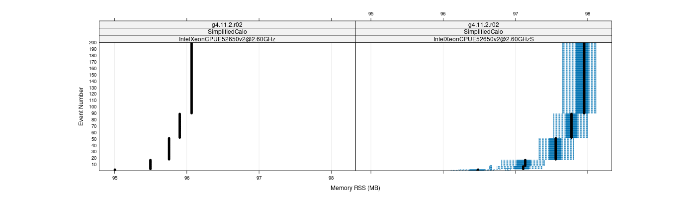 prof_memory_rss_plot.png