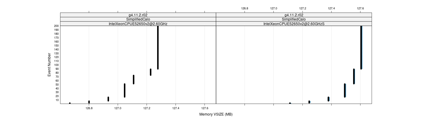 prof_memory_vsize_plot.png