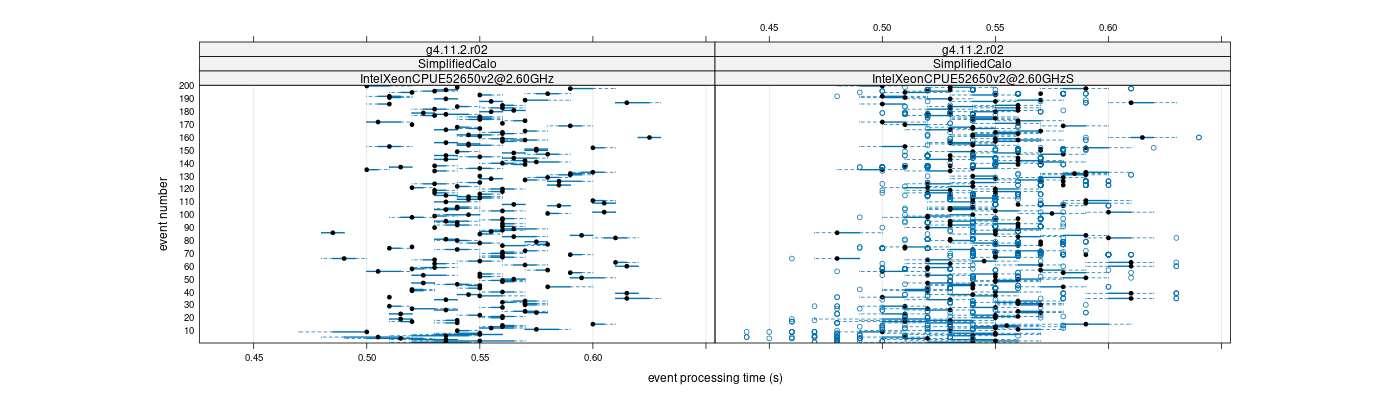 prof_100_events_plot.png